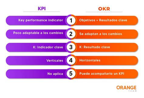 okr significado|kpi vs okr.